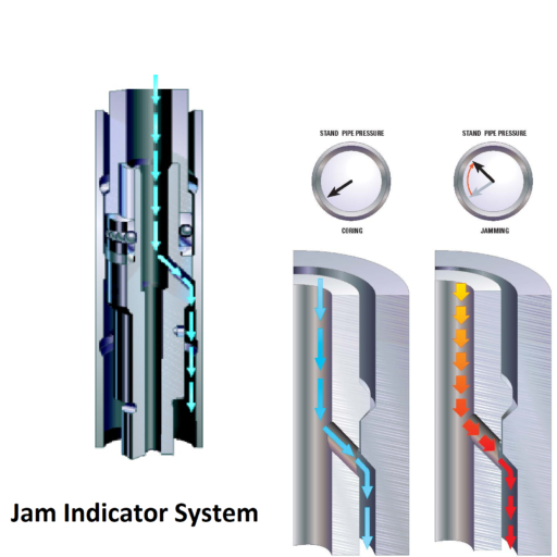Jam Indicator System